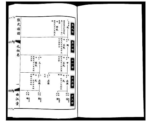 [下载][鸿沟张氏族谱_各方分卷首1卷]江苏.鸿沟张氏家谱_十二.pdf