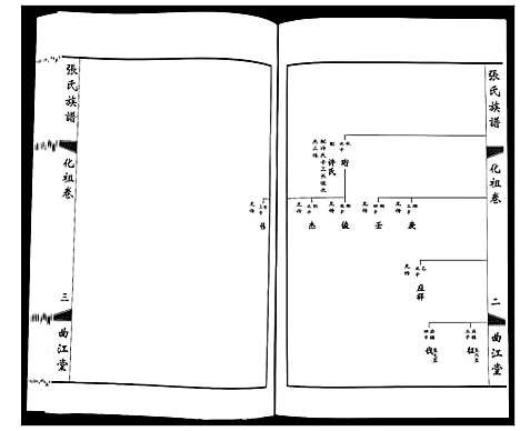 [下载][鸿沟张氏族谱_各方分卷首1卷]江苏.鸿沟张氏家谱_十二.pdf