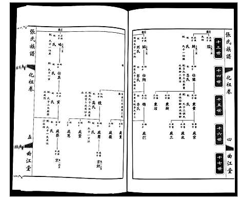 [下载][鸿沟张氏族谱_各方分卷首1卷]江苏.鸿沟张氏家谱_十二.pdf