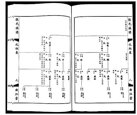 [下载][鸿沟张氏族谱_各方分卷首1卷]江苏.鸿沟张氏家谱_十二.pdf