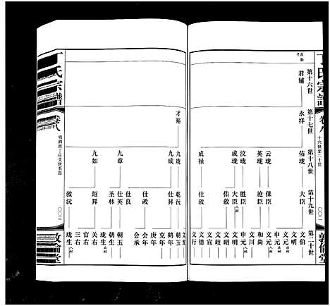 [下载][华圻丁氏宗谱_25卷首1卷_丁氏宗谱]江苏.华圻丁氏家谱_五.pdf