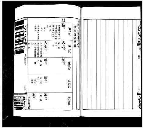 [下载][华圻丁氏宗谱_25卷首1卷_丁氏宗谱]江苏.华圻丁氏家谱_六.pdf