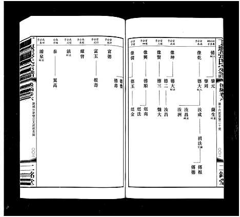 [下载][丁堰张氏宗谱_前编8卷首1卷_后编8卷_丁偃张氏宗谱]江苏.丁堰张氏家谱_十六.pdf