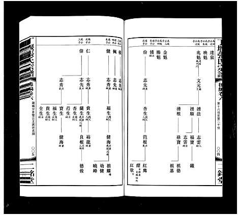 [下载][丁堰张氏宗谱_前编8卷首1卷_后编8卷_丁偃张氏宗谱]江苏.丁堰张氏家谱_十六.pdf