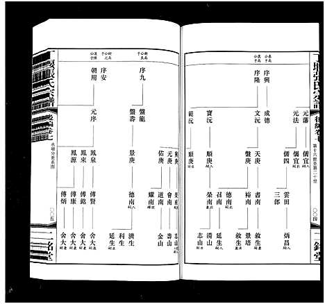 [下载][丁堰张氏宗谱_前编8卷首1卷_后编8卷_丁偃张氏宗谱]江苏.丁堰张氏家谱_十七.pdf