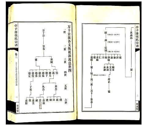 [下载][亭子港张氏宗谱]江苏.亭子港张氏家谱_三.pdf