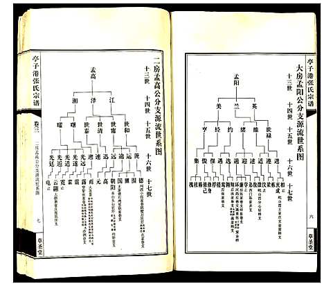 [下载][亭子港张氏宗谱]江苏.亭子港张氏家谱_三.pdf