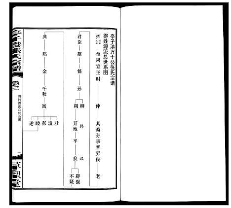 [下载][亭子港张氏宗谱_33卷]江苏.亭子港张氏家谱_三.pdf