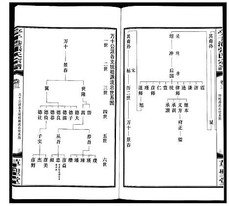 [下载][亭子港张氏宗谱_33卷]江苏.亭子港张氏家谱_三.pdf