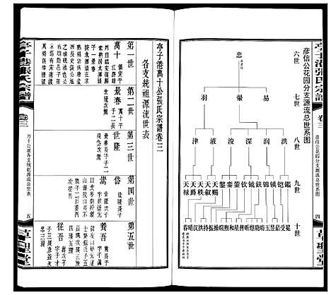 [下载][亭子港张氏宗谱_33卷]江苏.亭子港张氏家谱_三.pdf