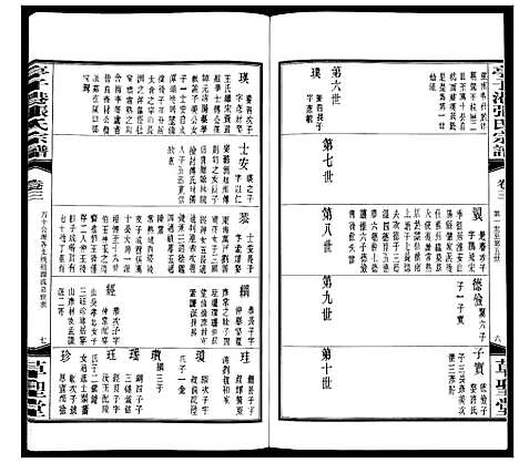 [下载][亭子港张氏宗谱_33卷]江苏.亭子港张氏家谱_三.pdf