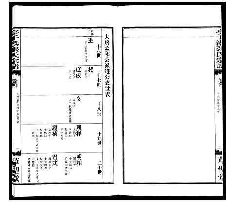 [下载][亭子港张氏宗谱_33卷]江苏.亭子港张氏家谱_四.pdf