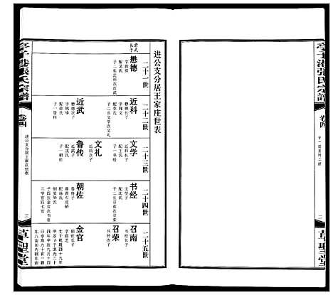 [下载][亭子港张氏宗谱_33卷]江苏.亭子港张氏家谱_四.pdf