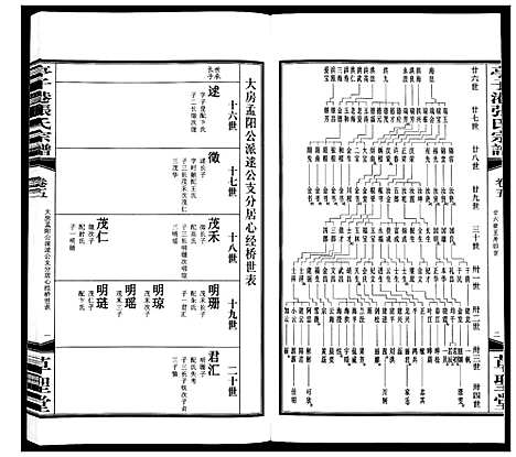 [下载][亭子港张氏宗谱_33卷]江苏.亭子港张氏家谱_五.pdf