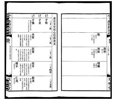 [下载][亭子港张氏宗谱_33卷]江苏.亭子港张氏家谱_五.pdf