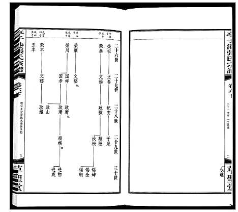 [下载][亭子港张氏宗谱_33卷]江苏.亭子港张氏家谱_七.pdf