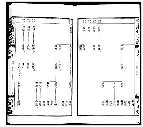 [下载][亭子港张氏宗谱_33卷]江苏.亭子港张氏家谱_七.pdf