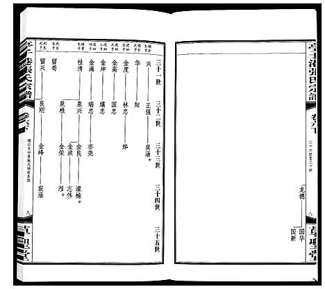 [下载][亭子港张氏宗谱_33卷]江苏.亭子港张氏家谱_七.pdf