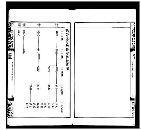 [下载][亭子港张氏宗谱_33卷]江苏.亭子港张氏家谱_八.pdf