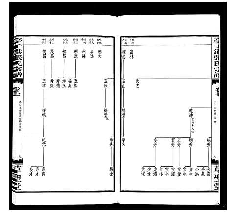 [下载][亭子港张氏宗谱_33卷]江苏.亭子港张氏家谱_八.pdf