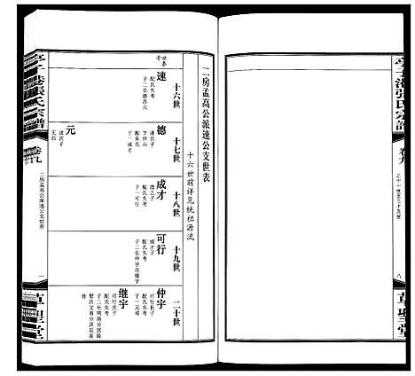 [下载][亭子港张氏宗谱_33卷]江苏.亭子港张氏家谱_十.pdf