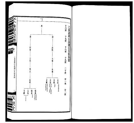 [下载][亭子港张氏宗谱_33卷]江苏.亭子港张氏家谱_十一.pdf