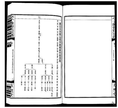 [下载][亭子港张氏宗谱_33卷]江苏.亭子港张氏家谱_十一.pdf