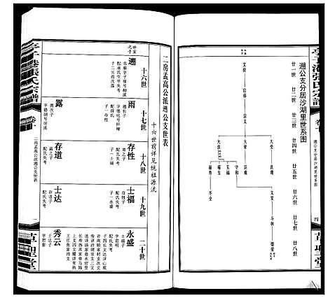 [下载][亭子港张氏宗谱_33卷]江苏.亭子港张氏家谱_十一.pdf