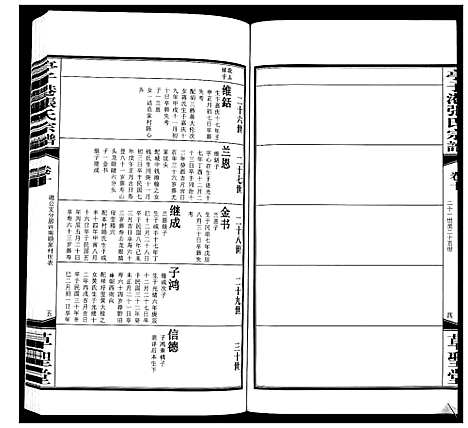 [下载][亭子港张氏宗谱_33卷]江苏.亭子港张氏家谱_十一.pdf