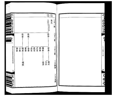 [下载][亭子港张氏宗谱_33卷]江苏.亭子港张氏家谱_十二.pdf