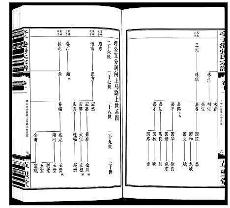 [下载][亭子港张氏宗谱_33卷]江苏.亭子港张氏家谱_十二.pdf