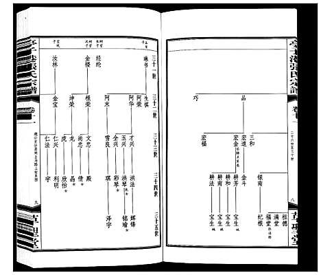 [下载][亭子港张氏宗谱_33卷]江苏.亭子港张氏家谱_十二.pdf