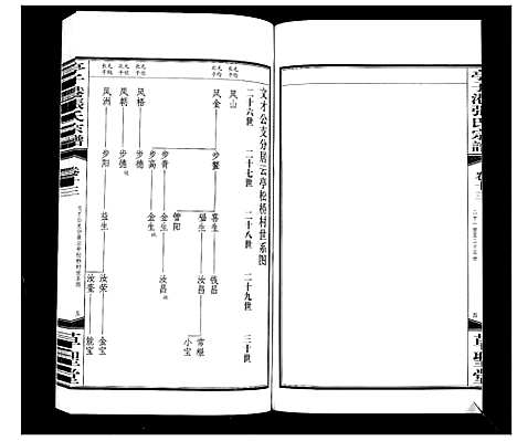 [下载][亭子港张氏宗谱_33卷]江苏.亭子港张氏家谱_十四.pdf