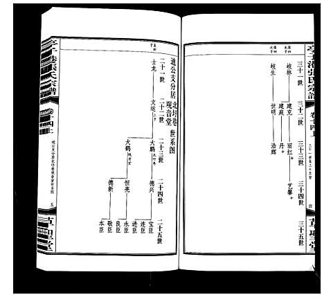 [下载][亭子港张氏宗谱_33卷]江苏.亭子港张氏家谱_十五.pdf