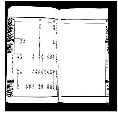 [下载][亭子港张氏宗谱_33卷]江苏.亭子港张氏家谱_十六.pdf