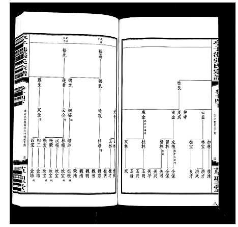 [下载][亭子港张氏宗谱_33卷]江苏.亭子港张氏家谱_十六.pdf