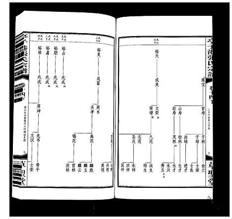 [下载][亭子港张氏宗谱_33卷]江苏.亭子港张氏家谱_十六.pdf