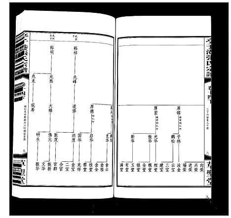 [下载][亭子港张氏宗谱_33卷]江苏.亭子港张氏家谱_十六.pdf