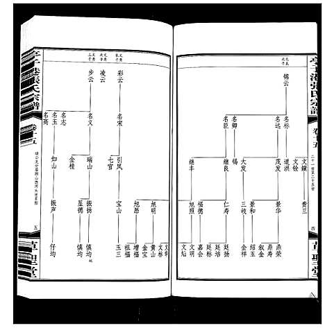 [下载][亭子港张氏宗谱_33卷]江苏.亭子港张氏家谱_十七.pdf