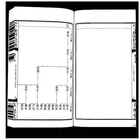 [下载][亭子港张氏宗谱_33卷]江苏.亭子港张氏家谱_十七.pdf