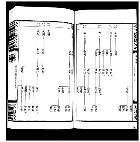 [下载][亭子港张氏宗谱_33卷]江苏.亭子港张氏家谱_十七.pdf