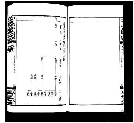 [下载][亭子港张氏宗谱_33卷]江苏.亭子港张氏家谱_十八.pdf