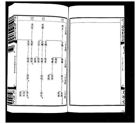 [下载][亭子港张氏宗谱_33卷]江苏.亭子港张氏家谱_十八.pdf