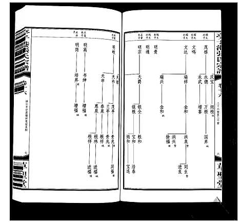 [下载][亭子港张氏宗谱_33卷]江苏.亭子港张氏家谱_十八.pdf