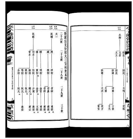 [下载][亭子港张氏宗谱_33卷]江苏.亭子港张氏家谱_十九.pdf