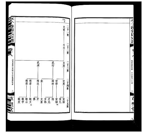 [下载][亭子港张氏宗谱_33卷]江苏.亭子港张氏家谱_二十.pdf