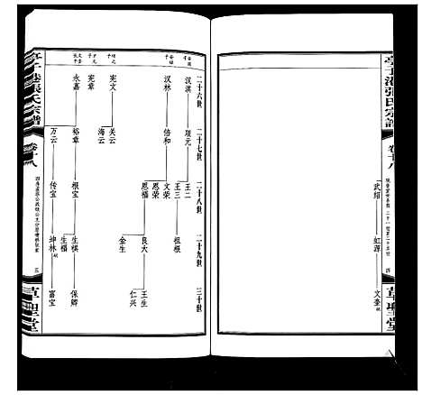 [下载][亭子港张氏宗谱_33卷]江苏.亭子港张氏家谱_二十.pdf