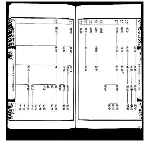 [下载][亭子港张氏宗谱_33卷]江苏.亭子港张氏家谱_二十.pdf