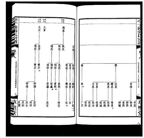 [下载][亭子港张氏宗谱_33卷]江苏.亭子港张氏家谱_二十.pdf