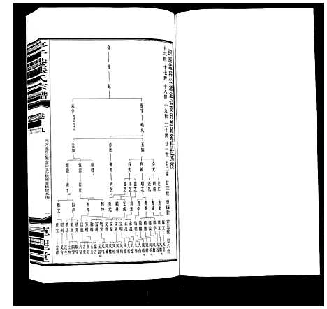 [下载][亭子港张氏宗谱_33卷]江苏.亭子港张氏家谱_二十一.pdf